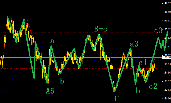 正在進(jìn)行時(shí):交叉盤中的主升浪行情EURJPY
